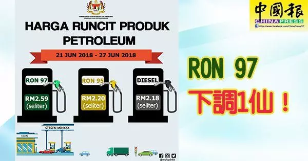 本周最新油價 (21-27JUN2018)
