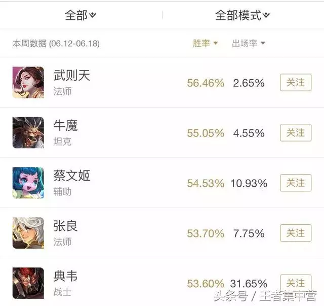 典韋打遍戰士無敵手!唯獨這個8888英雄可以教他做人!