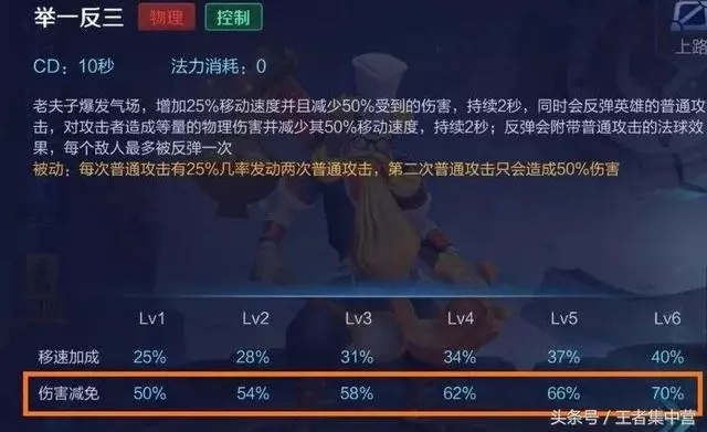 典韋打遍戰士無敵手!唯獨這個8888英雄可以教他做人!