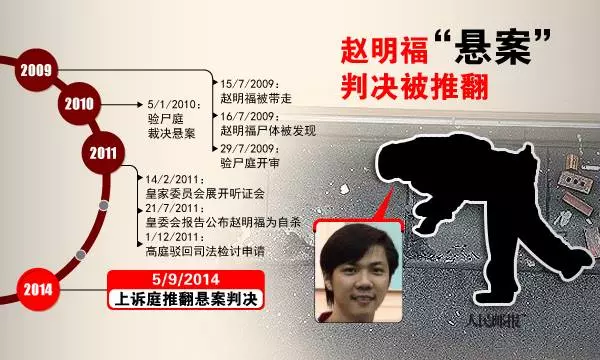 好消息!!「懸案」終於重見天日!政府宣布重新調查趙明福案件 為死者討回一個公道!
