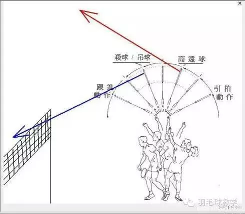 如何打好羽毛球?這七點你不可不知