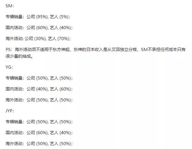 EXO每年究竟能賺多少錢?平均下來可能真的不剩多少!