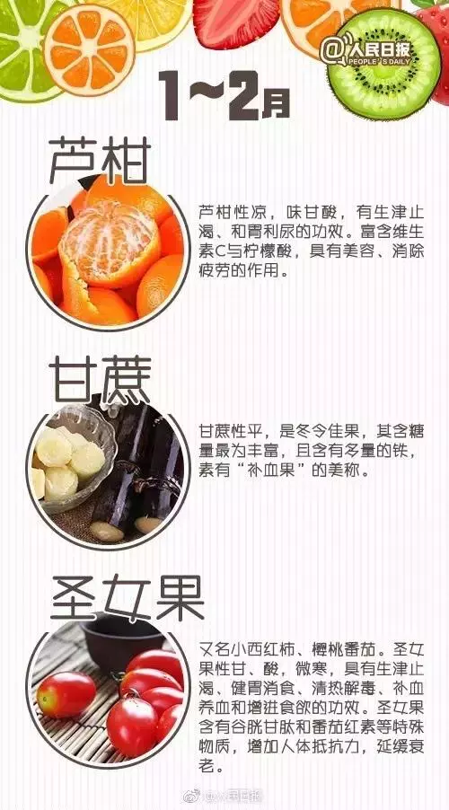 史上最全的水果養生大全,再也不用擔心吃啥水果好啦!看到存一份