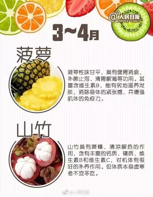 史上最全的水果養生大全,再也不用擔心吃啥水果好啦!看到存一份