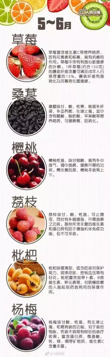 史上最全的水果養生大全,再也不用擔心吃啥水果好啦!看到存一份