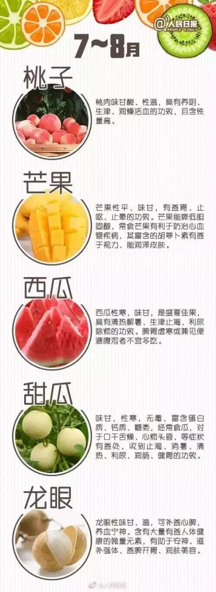 史上最全的水果養生大全,再也不用擔心吃啥水果好啦!看到存一份