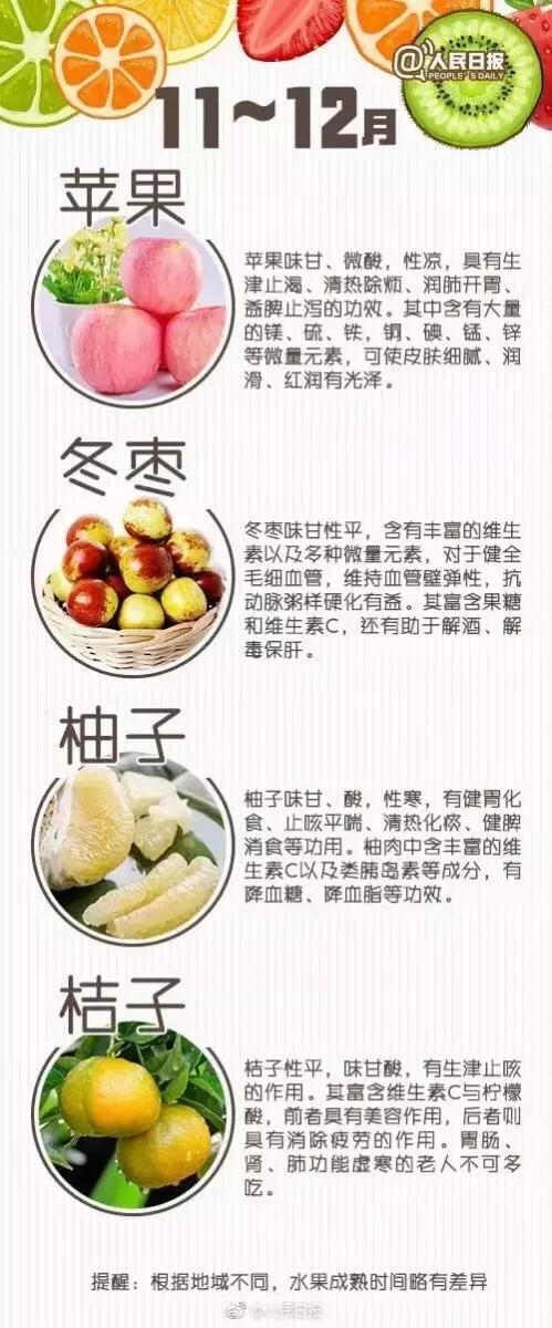 史上最全的水果養生大全,再也不用擔心吃啥水果好啦!看到存一份