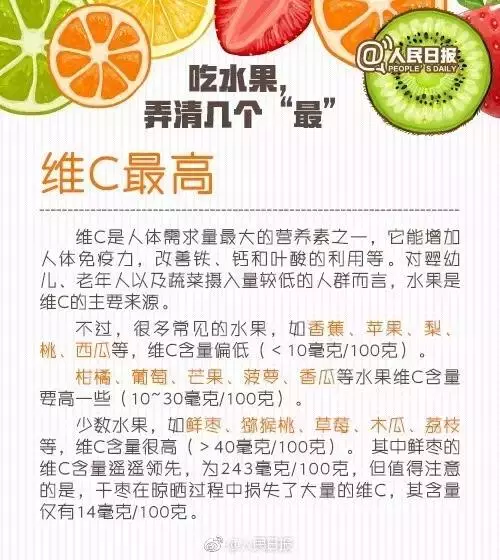 史上最全的水果養生大全,再也不用擔心吃啥水果好啦!看到存一份