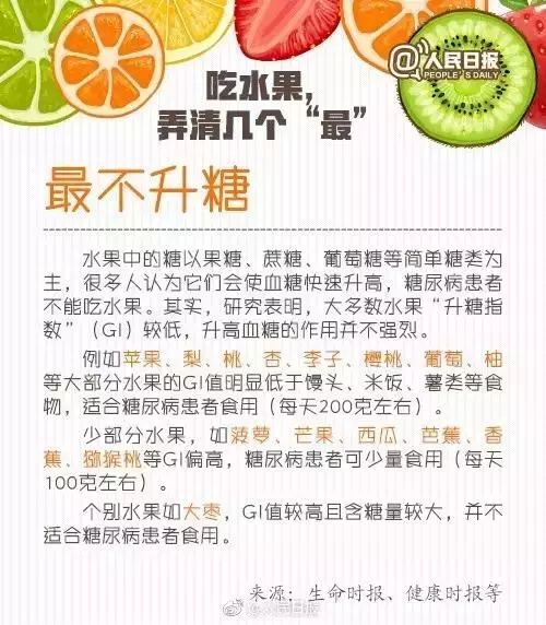 史上最全的水果養生大全,再也不用擔心吃啥水果好啦!看到存一份