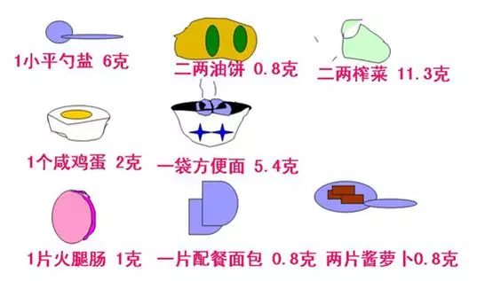 晚餐少吃就健康？錯誤晚餐5大傷害知道嗎，正確晚餐這樣的？