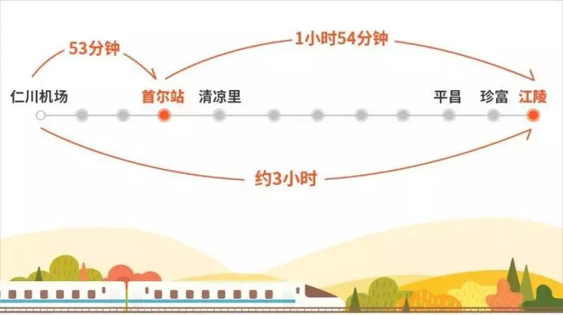 這個夏天,除了濟州島,當地人都去這個海邊度假啦