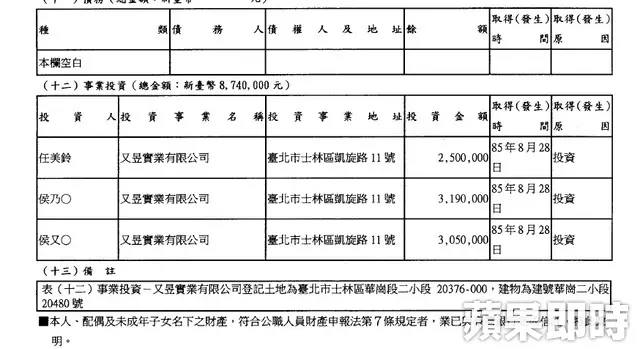 爭議延燒 侯友宜妻「又昱」公司竟和文大宿舍同地址