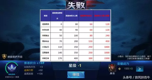 王者榮耀:新賽季推出保星機制,滿足條件,輸了不掉星