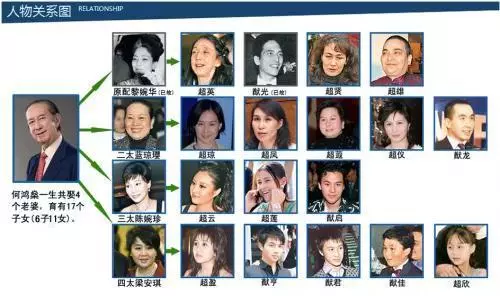 賭王何鴻燊到底有多少妻子和子女?他們的現狀是什麼樣的?