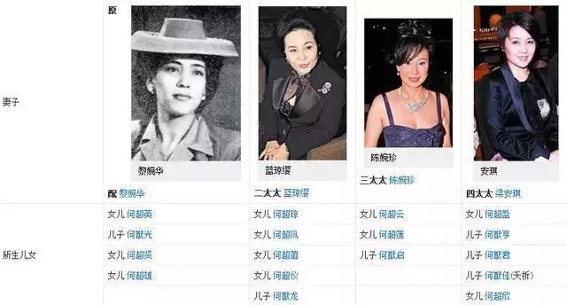 賭王何鴻燊到底有多少妻子和子女?他們的現狀是什麼樣的?