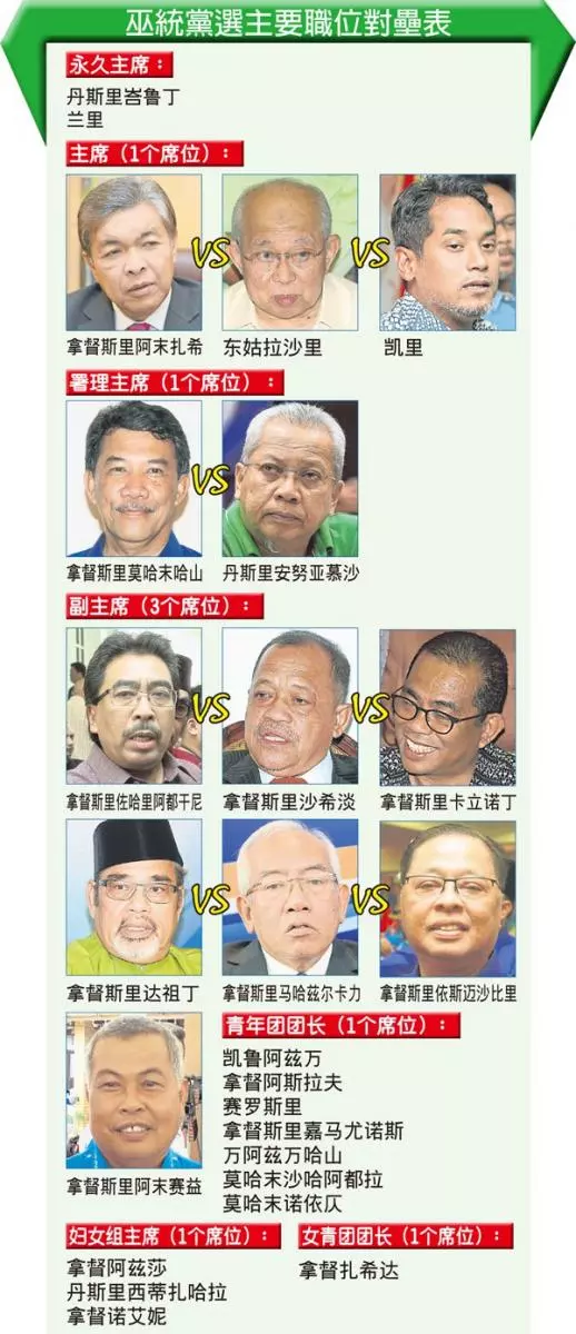 資歷不如阿末扎希姑里 凱里:為黨利益選主席 重新塑造巫統