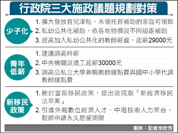 賴清德要翻案軍人年改? 行政院:無翻案問題