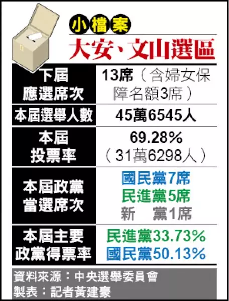 時力蕭新晟競辦簡陋 柯P:我們都是創造奇蹟 的人