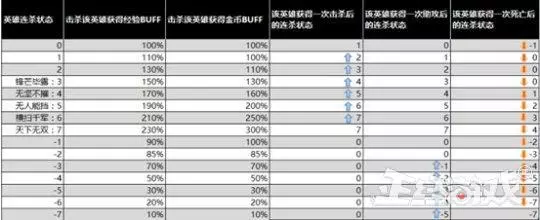 王者榮耀最火戰士變成了超級兵?1周被連削2次,還有更慘的嗎?