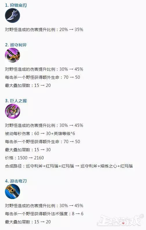 王者榮耀最火戰士變成了超級兵?1周被連削2次,還有更慘的嗎?