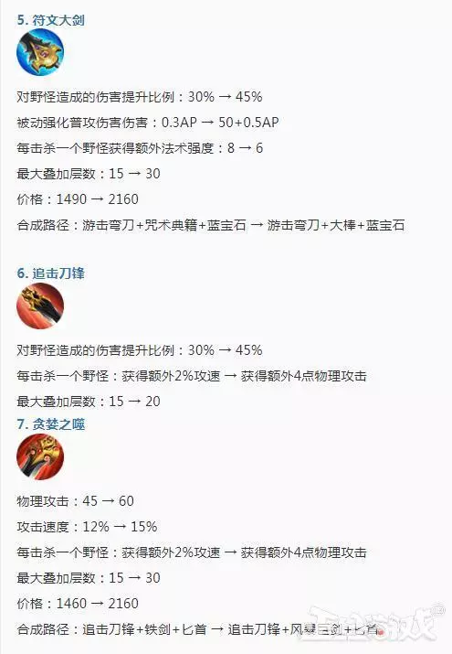 王者榮耀最火戰士變成了超級兵?1周被連削2次,還有更慘的嗎?