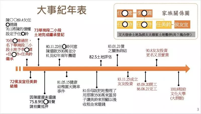 反擊了侯辦6聲明駁指控 籲北市府教育部不要互踢皮球