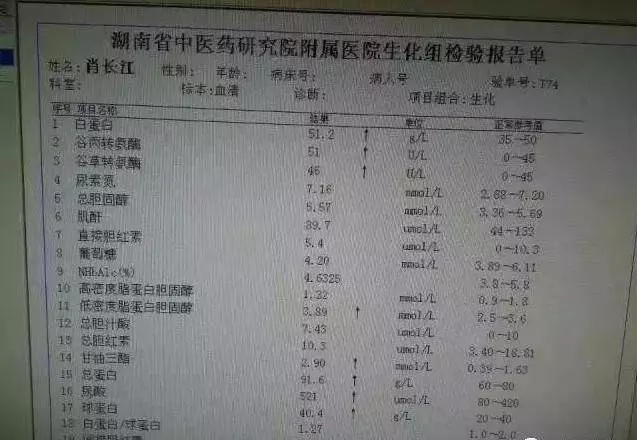 膽固醇沒了,脂肪肝沒了,就連降糖藥也停了,全靠心內科醫生的一個【小藥方】
