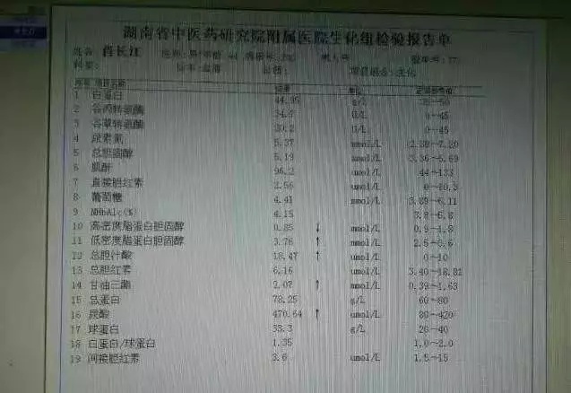 膽固醇沒了,脂肪肝沒了,就連降糖藥也停了,全靠心內科醫生的一個【小藥方】