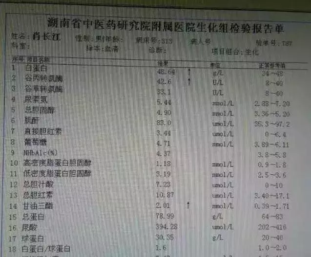 膽固醇沒了,脂肪肝沒了,就連降糖藥也停了,全靠心內科醫生的一個【小藥方】