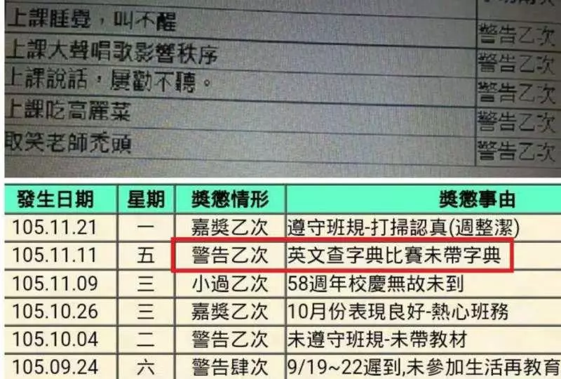 網友分享各種「廢到笑」的記過理由 上課吃高麗菜、取消老師禿頭⋯