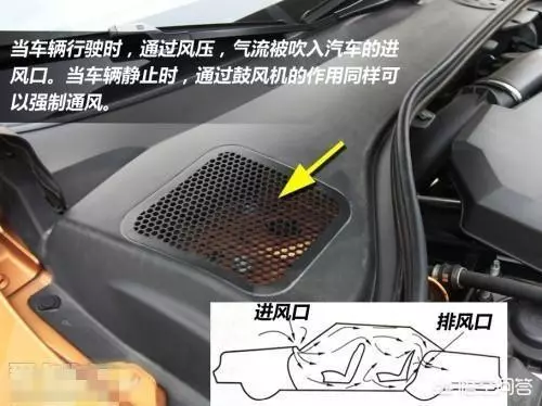開高速公路時用內循環還是外循環~哪個好?