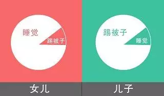 養女兒和養兒子的差別在哪裡?