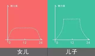 養女兒和養兒子的差別在哪裡?