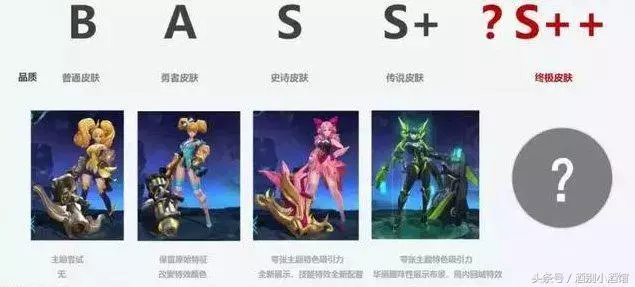 王者榮耀:從皮膚的數量和質量上看,天美果然還是有所偏心的