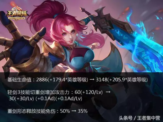 這個老英雄終於被天美削成廢柴,玩家:賠我皮膚血汗錢!