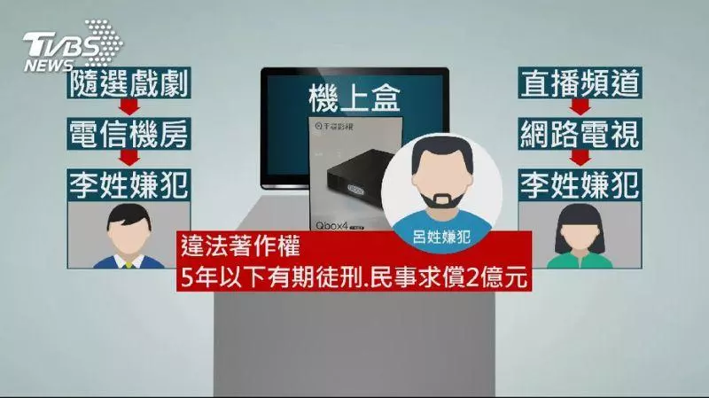 違法盜播! 「千尋」機上盒遭警方斷訊號源