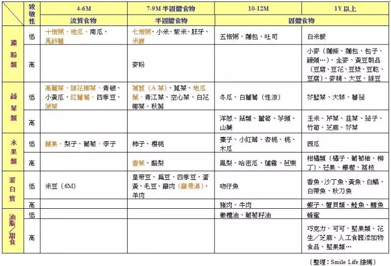 精選150道4M-3Y寶寶副食品+點心食譜。新手媽媽懶人速成包