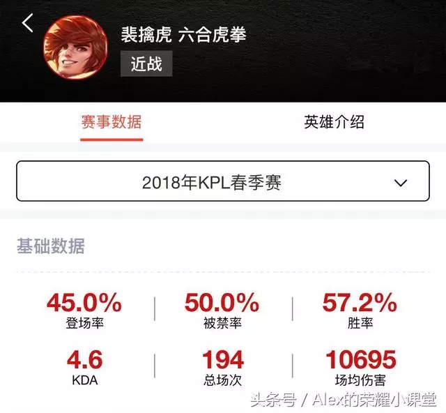王者榮耀:裴擒虎出裝、打法教學,掌握這些技巧從此不做賠錢虎!