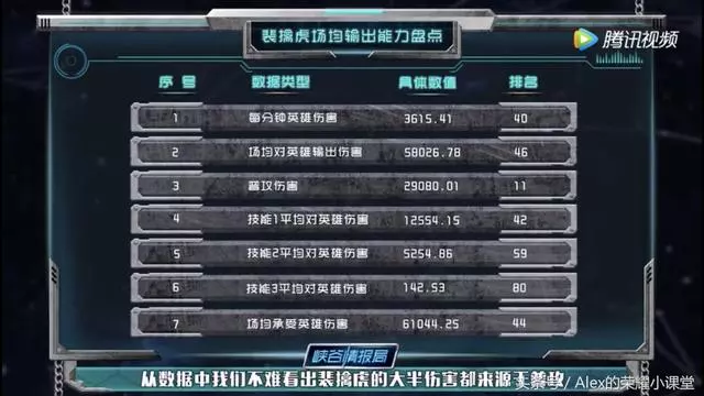 王者榮耀:裴擒虎出裝、打法教學,掌握這些技巧從此不做賠錢虎!