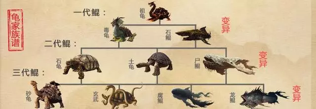 王者榮耀:典韋最熱門的幾套出裝詳解,橘右京能克制他