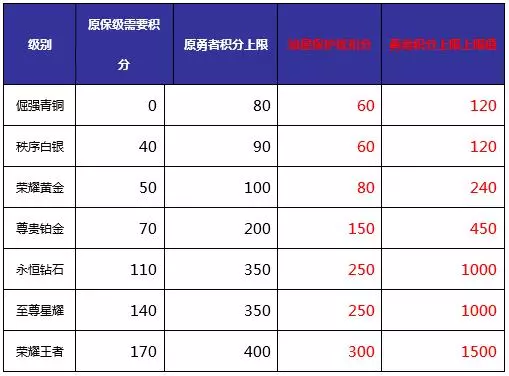 王者榮耀:天美良心舉動,以後單排上分將更加輕鬆!