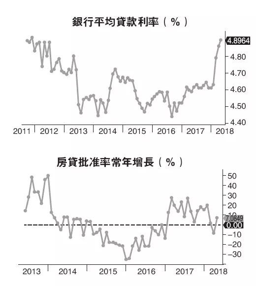 馬來西亞國家銀行宣布了一個消息,大馬購房人士傻眼了!