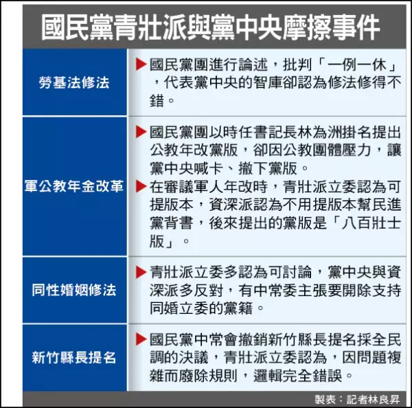 「走著走著就沒錢…」 藍議員參選人嘆國 民黨補助少