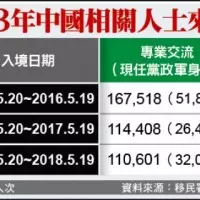 文大宿舍爭議 洪耀福:侯友宜應捐出來當 社宅