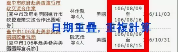 藍議員指林佳龍出國次數超過胡志強 中市府:議員重複計算次數