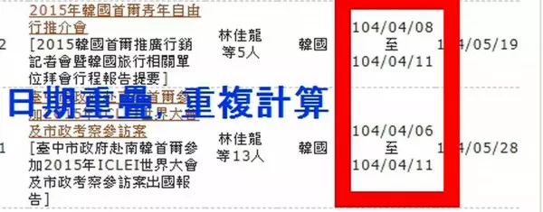 藍議員指林佳龍出國次數超過胡志強 中市府:議員重複計算次數