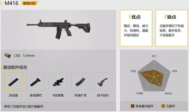 刺激戰場後坐力最小的武器,最後一個幾乎0後坐,前提是你要會用