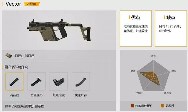 刺激戰場後坐力最小的武器,最後一個幾乎0後坐,前提是你要會用