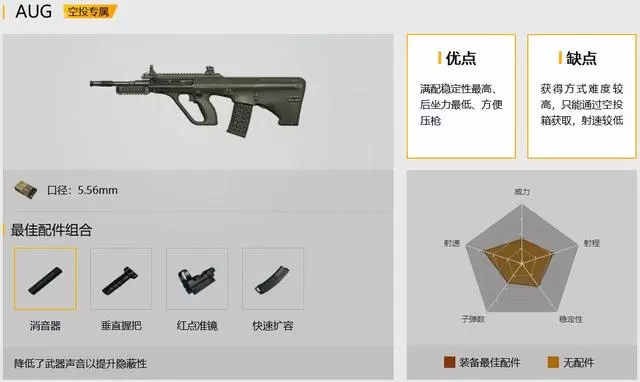 刺激戰場後坐力最小的武器,最後一個幾乎0後坐,前提是你要會用