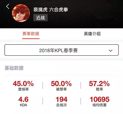 裴擒虎成為KPL最搶手的打野英雄,最新出裝、打法教學了解一下!